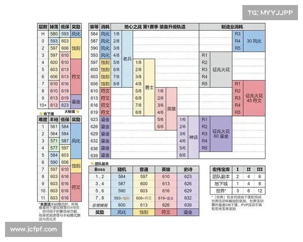 魔兽世界新手装备提升攻略